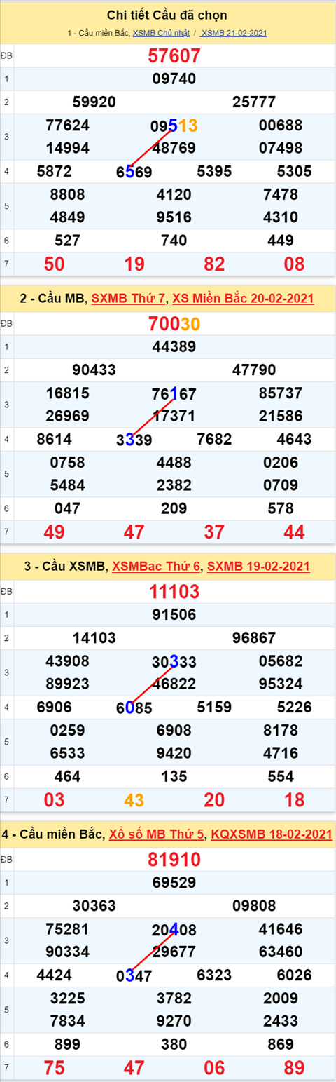 55 220221 55 220221