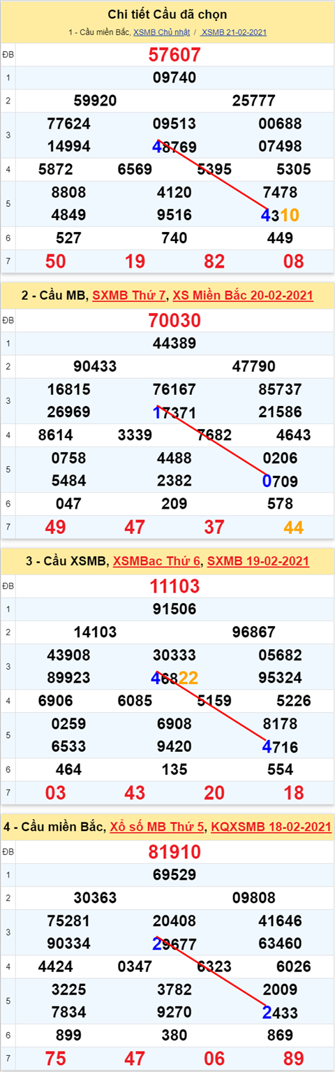 44 220221 44 220221