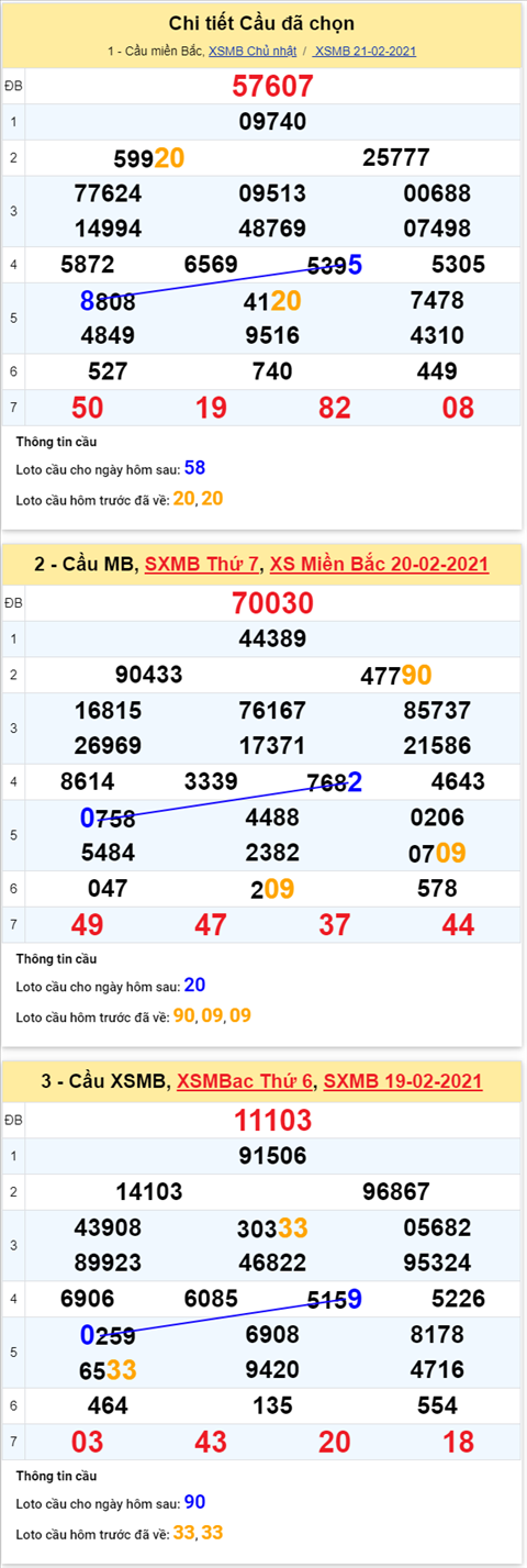 Phân tích XSMB 2202 - Thống kê XSMB hôm nay thứ 2 ngày 22-02 hình ảnh 4 Phan tich XSMB 2202 - Thong ke XSMB hom nay thu 2 ngay 22-02 hinh anh 4