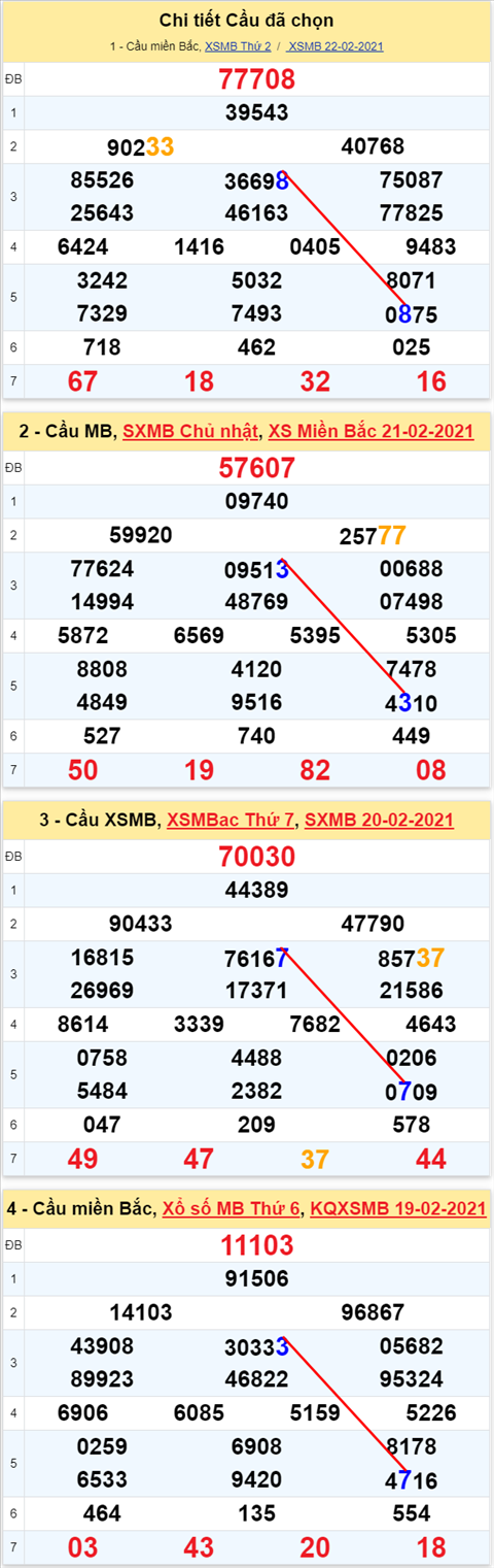 88 230221 88 230221