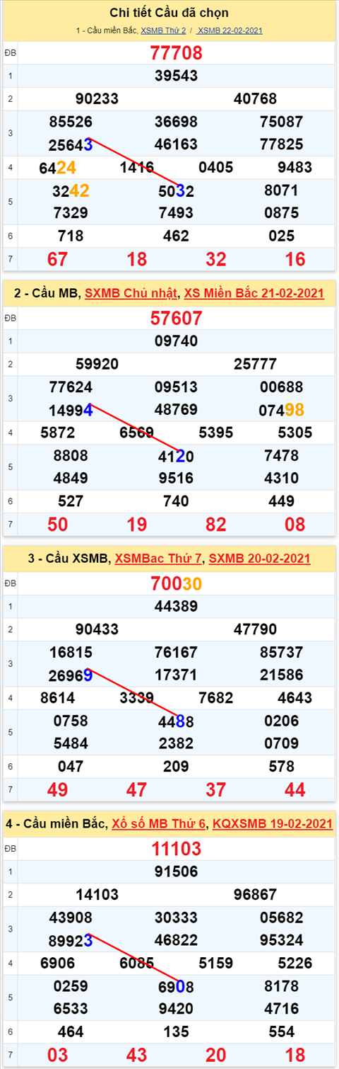33 230221 33 230221