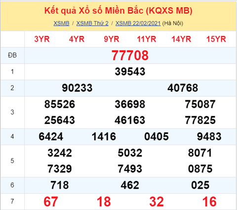 Phân tích XSMB 2302 - Thống kê XSMB thứ 3 hôm nay hình ảnh Phan tich XSMB 2302 - Thong ke XSMB thu 3 hom nay hinh anh