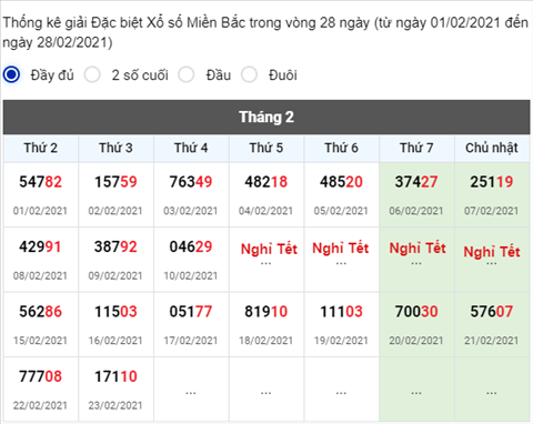 Phân tích XSMB 2402 - Thống kê XSMB thứ 4 ngày 24-02 hình ảnh 2 Phan tich XSMB 2402 - Thong ke XSMB thu 4 ngay 24-02 hinh anh 2