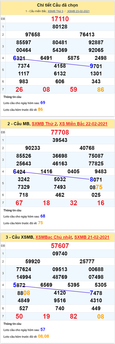 Phân tích XSMB 2402 - Thống kê XSMB thứ 4 ngày 24-02 hình ảnh 4 Phan tich XSMB 2402 - Thong ke XSMB thu 4 ngay 24-02 hinh anh 4