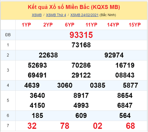 Phân tích XSMB 2502 thứ 5 - Thống kê XSMB hôm nay 2502 hình ảnh Phan tich XSMB 2502 thu 5 - Thong ke XSMB hom nay 2502 hinh anh