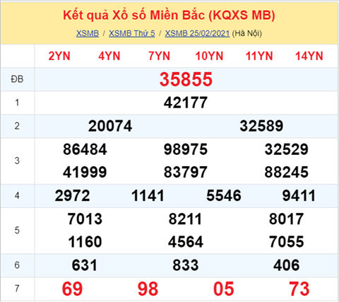 Phan tich XSMB 2602 thu 6 - Thong ke XSMB hom nay 26-02 hinh anh