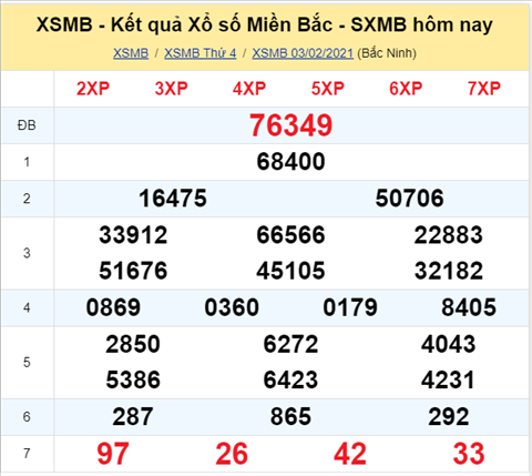 Phân tích XSMB 04022021 - Thống kê XSMB thứ 5 hôm nay hình ảnh Phan tich XSMB 04022021 - Thong ke XSMB thu 5 hom nay hinh anh