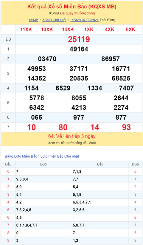 Binh luan KQXSMB 07022021 dac biet bet xiu ba ngay hinh anh 2