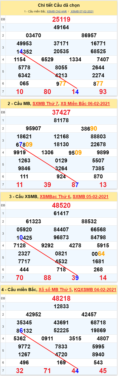 44 080221