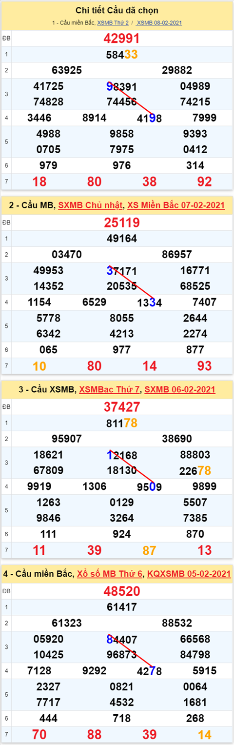 99 090221