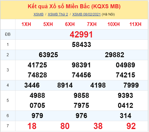 ket-qua-xsmb-thu-3-ngay-09022021-kqd