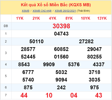 Phân tích XSMB thứ 2 ngày 0103 - Thống kê KQXS Miền Bắc hình ảnh Phan tich XSMB thu 2 ngay 0103 - Thong ke KQXS Mien Bac hinh anh