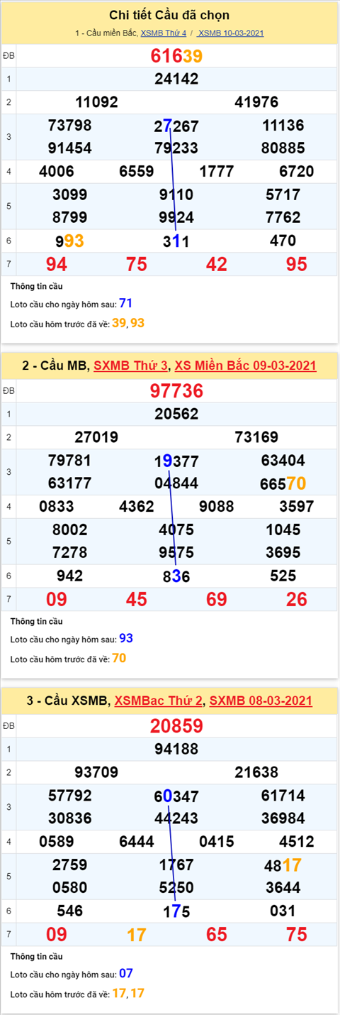 Phân tích XSMB 1103 Thứ 5 - Thống kê XSMB hôm nay 113 hình ảnh 5 Phan tich XSMB 1103 Thu 5 - Thong ke XSMB hom nay 113 hinh anh 5