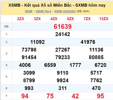Phân tích XSMB 1103 Thứ 5 - Thống kê XSMB hôm nay 113 hình ảnh Phan tich XSMB 1103 Thu 5 - Thong ke XSMB hom nay 113 hinh anh