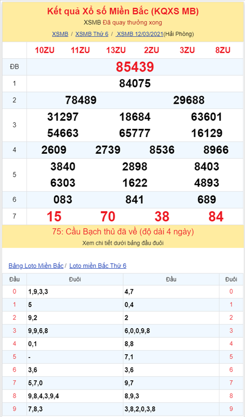 Bình luận KQXSMB 12032021đặc biệt bệt xỉu thông bốn ngày hình ảnh 2 Binh luan KQXSMB 12032021dac biet bet xiu thong bon ngay hinh anh 2