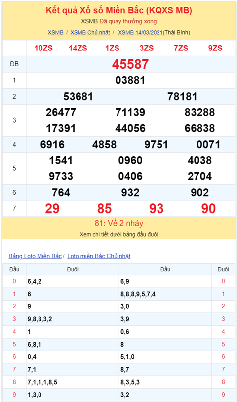 Bình luận KQXSMB 14032021 ơn giời đặc biệt đã về tài hình ảnh 2 Binh luan KQXSMB 14032021 on gioi dac biet da ve tai hinh anh 2