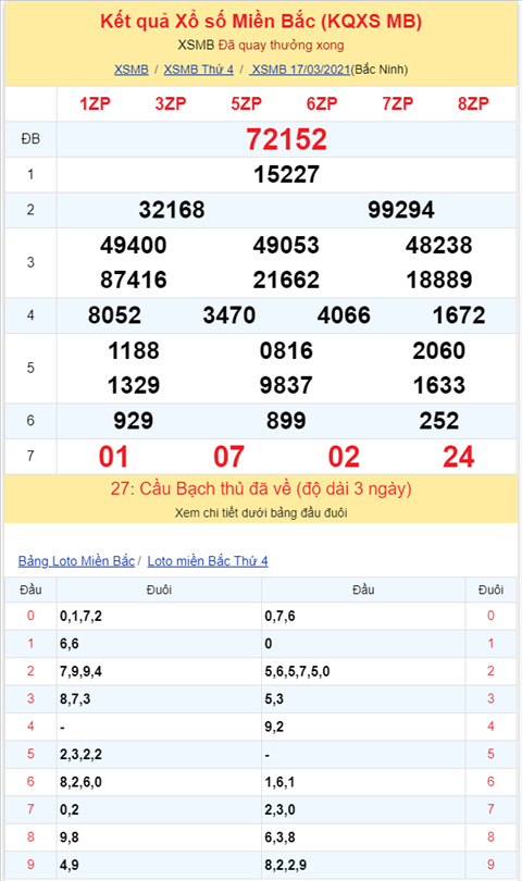 Bình luận KQXSMB 17032021 đặc biệt bệt đầu 5 hình ảnh 2 Binh luan KQXSMB 17032021 dac biet bet dau 5 hinh anh 2