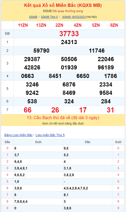 Bình luận KQXSMB 18032021 đặc biệt về kép 33 hình ảnh 2 Binh luan KQXSMB 18032021 dac biet ve kep 33 hinh anh 2