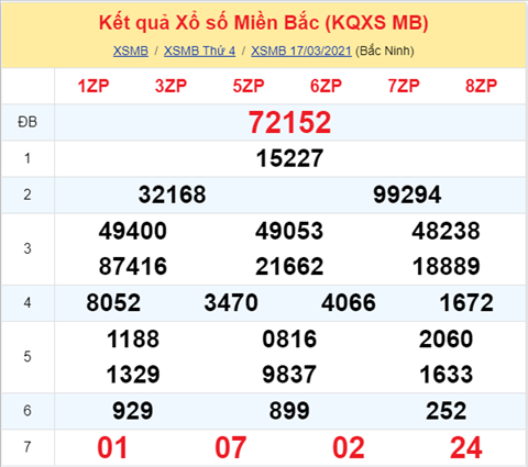 Phân tích XSMB 1803 Thứ 5 - Thống kê KQXSMB hôm nay hình ảnh Phan tich XSMB 1803 Thu 5 - Thong ke KQXSMB hom nay hinh anh