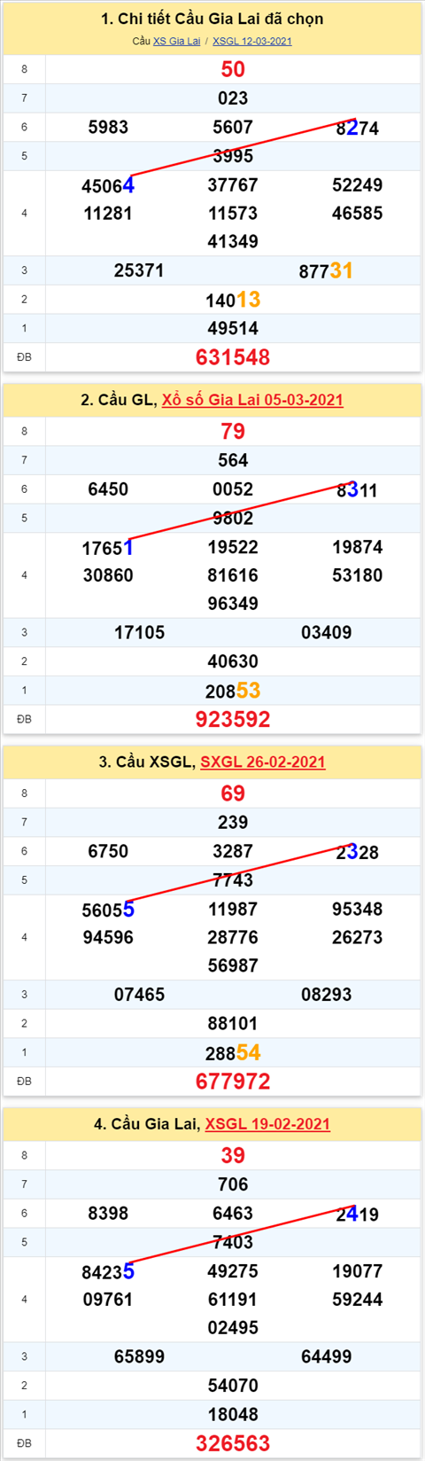 Thống kê XSMT 19032021 - Phân tích Xổ số Miền Trung 19-03 Thứ 6 hình ảnh Thong ke XSMT 19032021 - Phan tich Xo so Mien Trung 19-03 Thu 6 hinh anh