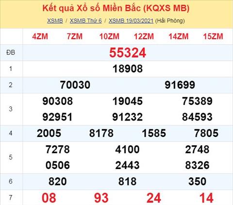 Phan tich XSMB 203 thu 7 - Thong ke xo so Mien Bac 20-03-2021 hinh anh