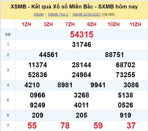Phan tich XSMB 233 Thu 3 - Thong ke XSMB hom nay - XSMB thu 3 hinh anh