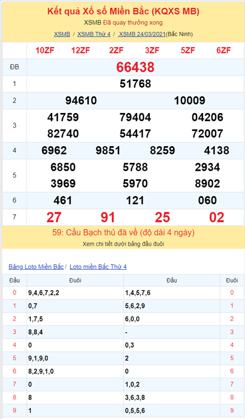 Bình luận KQXSMB 24032021 đầu 3 về thông hai ngày giải đặc biệt hình ảnh 2 Binh luan KQXSMB 24032021 dau 3 ve thong hai ngay giai dac biet hinh anh 2