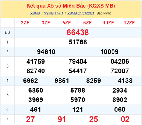 Phân tích XSMB 253 Thứ 5 - Thống kê XSMB hôm nay - SXMB hình ảnh Phan tich XSMB 253 Thu 5 - Thong ke XSMB hom nay - SXMB hinh anh