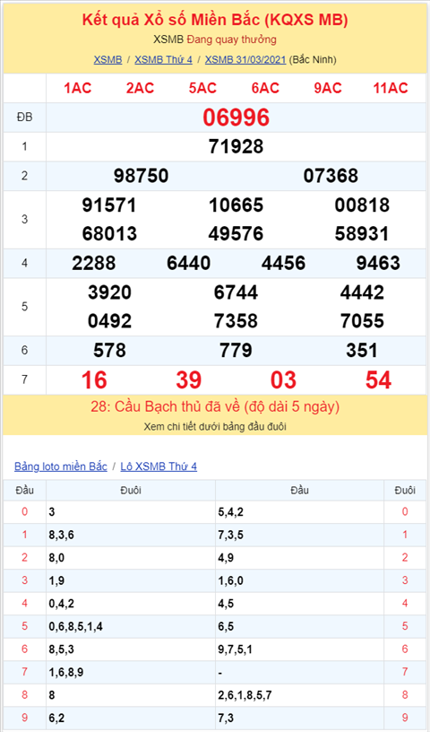 Bình luận KQXSMB 31032021 đặc biệt tiếp tục về tài hình ảnh 2 Binh luan KQXSMB 31032021 dac biet tiep tuc ve tai hinh anh 2