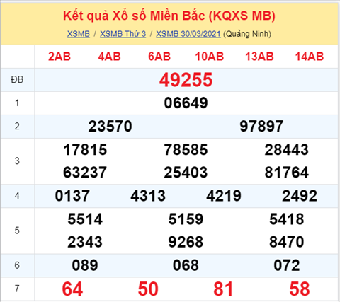 Phân tích XSMB 313 Thứ 4 - Thống kê XSMB hôm nay 31-3 hình ảnh Phan tich XSMB 313 Thu 4 - Thong ke XSMB hom nay 31-3 hinh anh