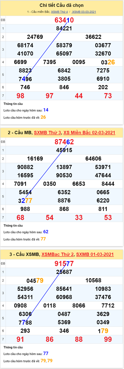 Phân tích XSMB 0403 thứ 5 - Thống kê XSMB hôm nay 43 hình ảnh 4 Phan tich XSMB 0403 thu 5 - Thong ke XSMB hom nay 43 hinh anh 4