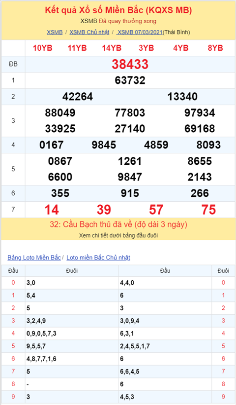 Bình luận KQXSMB 07032021 kép về khá nhiều hình ảnh 2 Binh luan KQXSMB 07032021 kep ve kha nhieu hinh anh 2