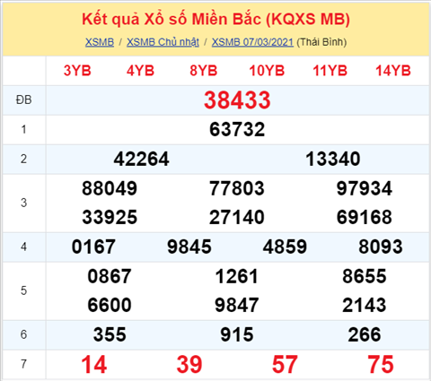 Phân tích XSMB thứ 2 ngày 0803 - Thống kê XSMB hôm nay hình ảnh Phan tich XSMB thu 2 ngay 0803 - Thong ke XSMB hom nay hinh anh
