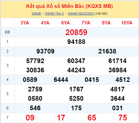Phan tich XSMB 0903 Thu 3 - Thong ke KQXSMB hom nay 93 hinh anh