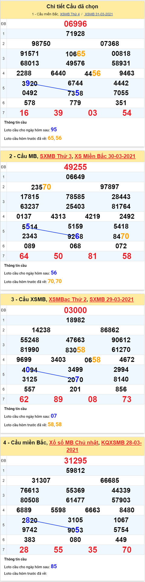 Phân tích XSMB 0104 Thứ 5 - Thống kê KQXSMB thứ 5 - XSMB hôm nay hình ảnh 2 Phan tich XSMB 0104 Thu 5 - Thong ke KQXSMB thu 5 - XSMB hom nay hinh anh 2