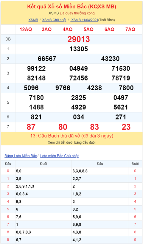 Bình luận KQXSMB 11042021 đặc biệt về mất điện hình ảnh 2 Binh luan KQXSMB 11042021 dac biet ve mat dien hinh anh 2