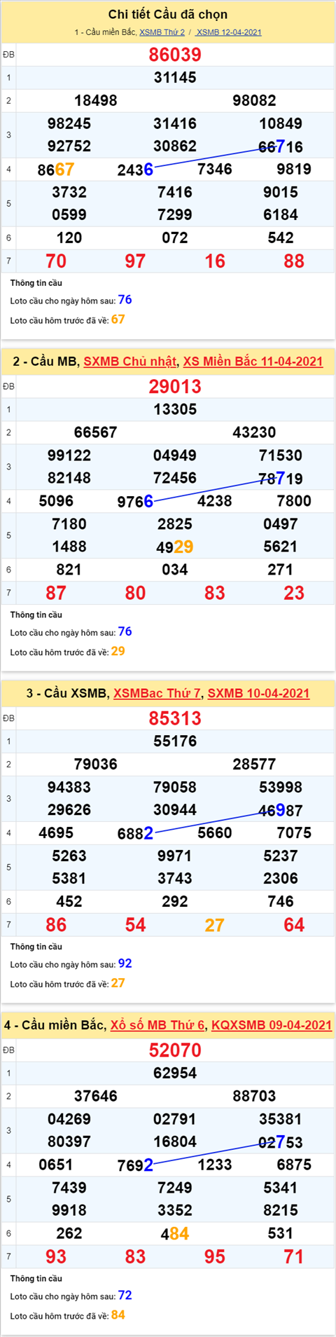 Phân tích XSMB 134 Thứ 3 - Thống kê KQXSMB thứ 3 chính xác hình ảnh 2 Phan tich XSMB 134 Thu 3 - Thong ke KQXSMB thu 3 chinh xac hinh anh 2
