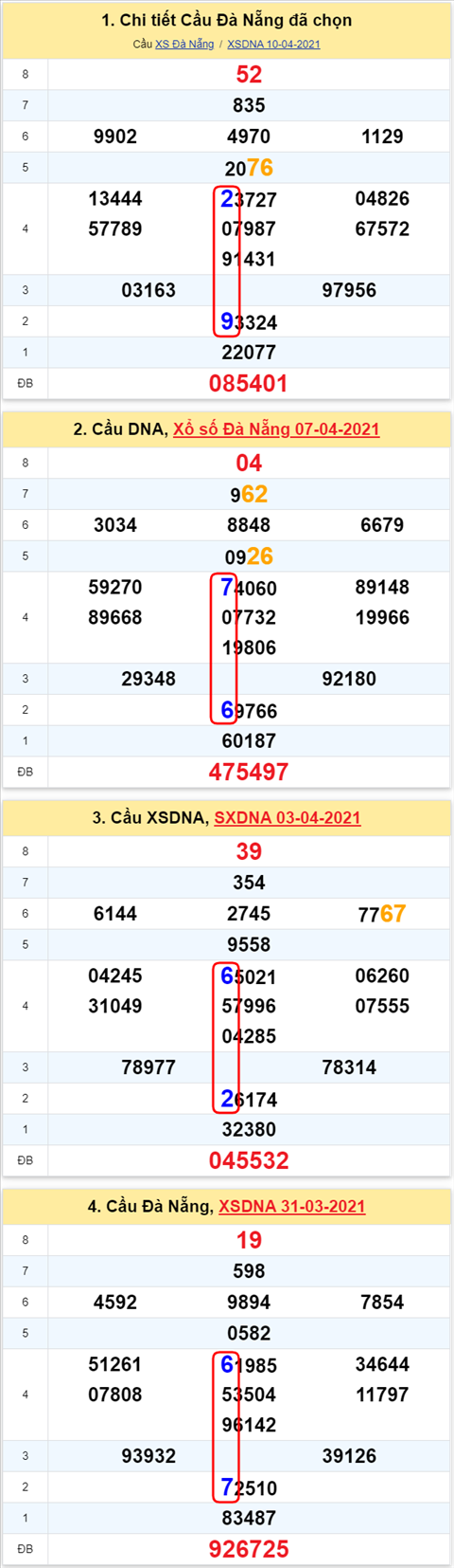 Thống kê XSMT 14042021 - Phân tích Xổ số Miền Trung 14-04 Thứ 4 hình ảnh 2 Thong ke XSMT 14042021 - Phan tich Xo so Mien Trung 14-04 Thu 4 hinh anh 2