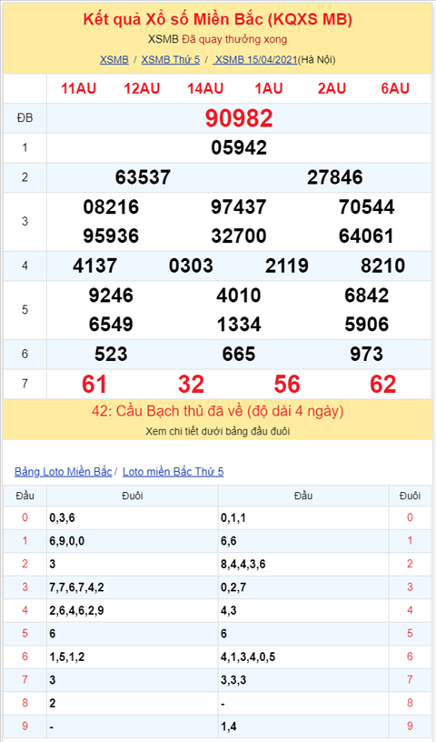 Bình luận KQXSMB 15042021 xuất hiện 37 về tới ba nháy hình ảnh 2 Binh luan KQXSMB 15042021 xuat hien 37 ve toi ba nhay hinh anh 2
