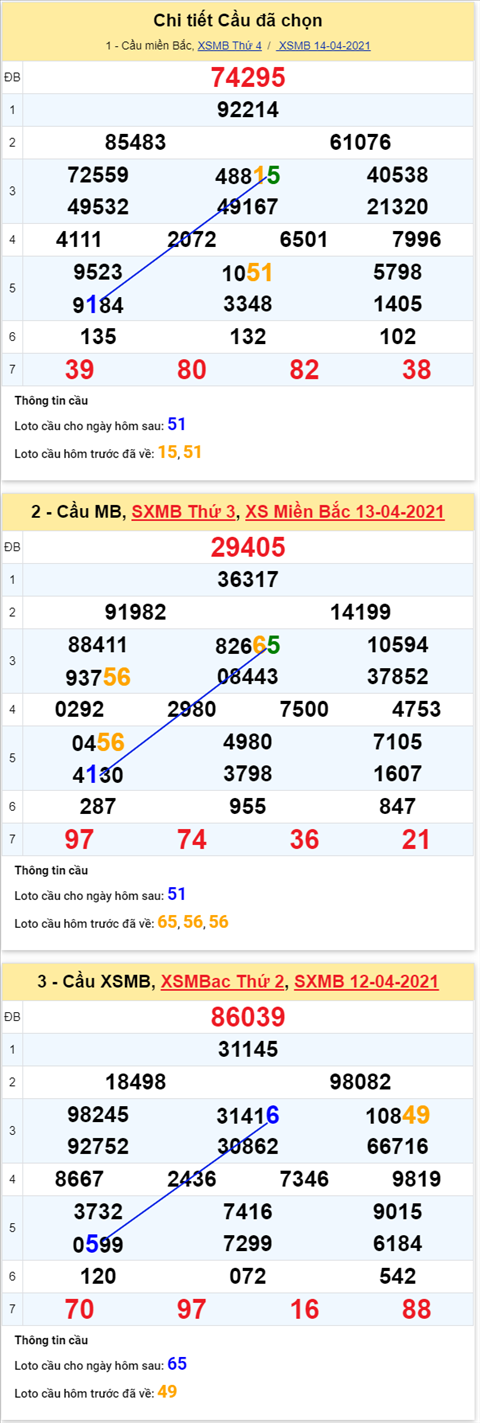 Phân tích XSMB 154 Thứ 5 - Thống kê KQXSMB thứ 5 chính xác hình ảnh 2 Phan tich XSMB 154 Thu 5 - Thong ke KQXSMB thu 5 chinh xac hinh anh 2