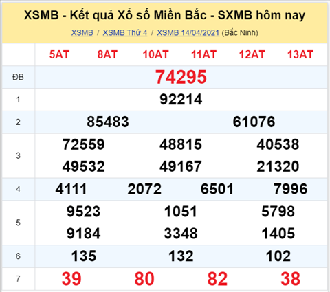 Phân tích XSMB 154 Thứ 5 - Thống kê KQXSMB thứ 5 chính xác hình ảnh Phan tich XSMB 154 Thu 5 - Thong ke KQXSMB thu 5 chinh xac hinh anh
