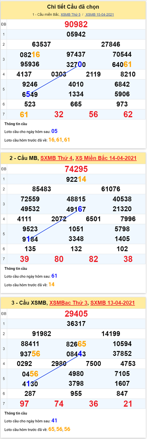 Phân tích XSMB 164 thứ 6 - Thống kê XSMB thứ 6 chính xác hình ảnh 2 Phan tich XSMB 164 thu 6 - Thong ke XSMB thu 6 chinh xac hinh anh 2