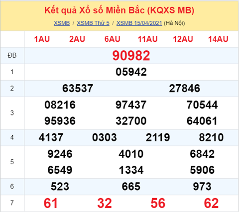 Phân tích XSMB 164 thứ 6 - Thống kê XSMB thứ 6 chính xác hình ảnh Phan tich XSMB 164 thu 6 - Thong ke XSMB thu 6 chinh xac hinh anh