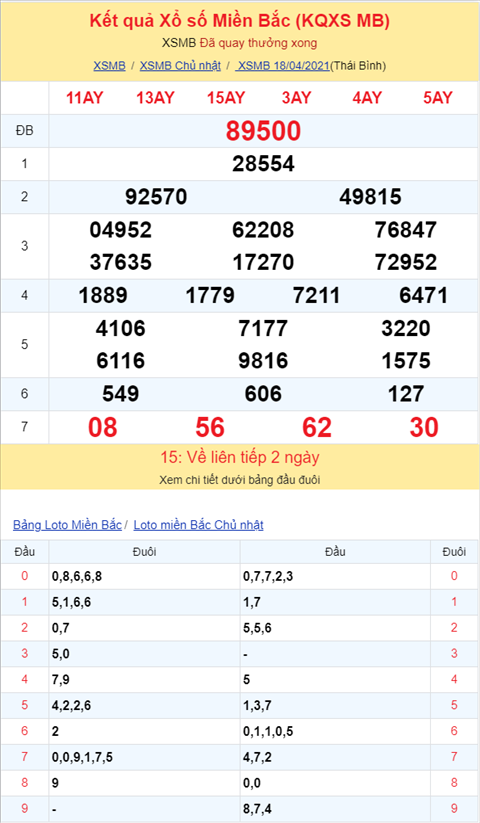 Bình luận KQXSMB 18042021 đặc biệt về kép 00 hình ảnh 2 Binh luan KQXSMB 18042021 dac biet ve kep 00 hinh anh 2