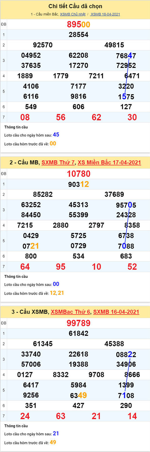 Phân tích XSMB thứ 2 ngày 194 - Thống kê XSMB 194 chính xác hình ảnh 2 Phan tich XSMB thu 2 ngay 194 - Thong ke XSMB 194 chinh xac hinh anh 2
