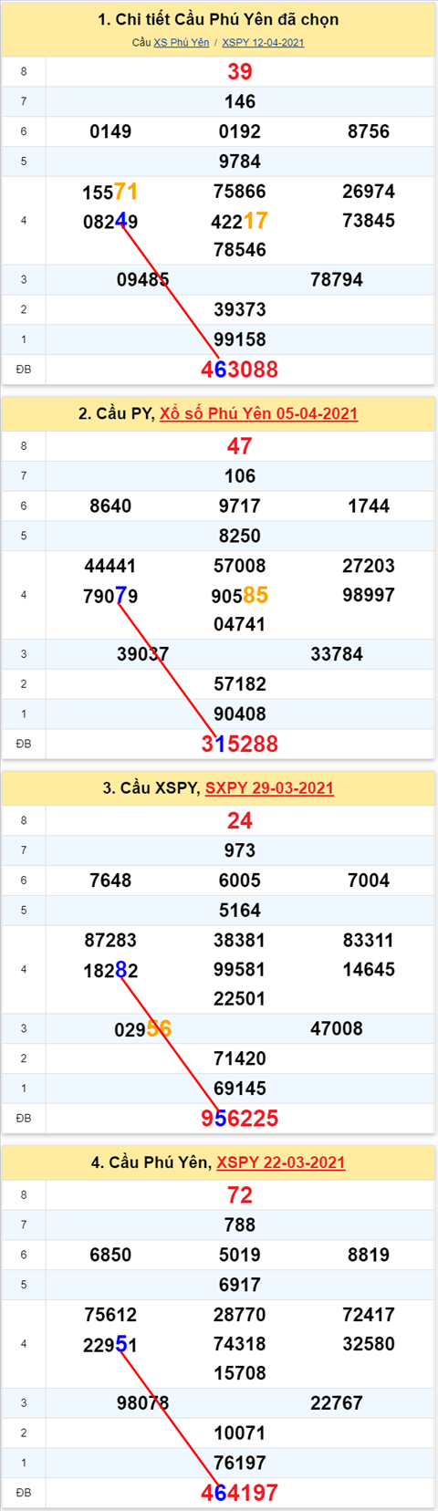 Thống kê XSMT 19042021 - Phân tích Xổ số Miền Trung 19-04 Thứ 2 hình ảnh Thong ke XSMT 19042021 - Phan tich Xo so Mien Trung 19-04 Thu 2 hinh anh