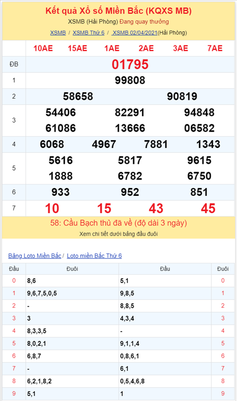Bình luận KQXSMB 02042021 ba ngày liên tiếp đặc biệt về đầu 9 hình ảnh 2 Binh luan KQXSMB 02042021 ba ngay lien tiep dac biet ve dau 9 hinh anh 2