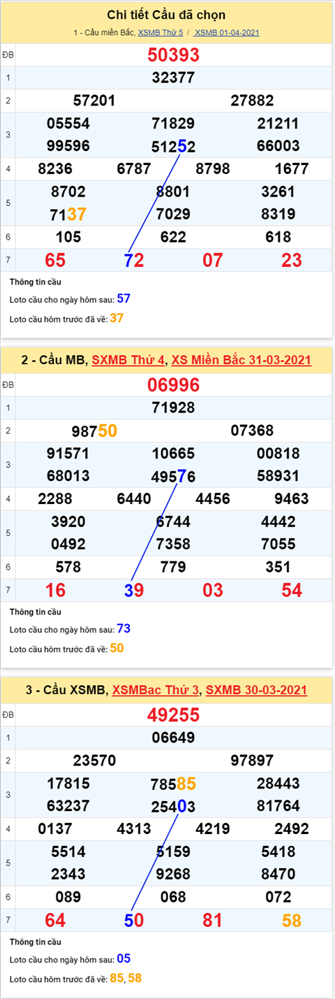 Phân tích XSMB 24 thứ 6 - Thống kê KQXSMB hôm nay 0204 hình ảnh 2 Phan tich XSMB 24 thu 6 - Thong ke KQXSMB hom nay 0204 hinh anh 2