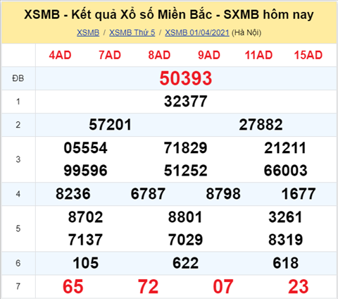 Phân tích XSMB 24 thứ 6 - Thống kê KQXSMB hôm nay 0204 hình ảnh 3 Phan tich XSMB 24 thu 6 - Thong ke KQXSMB hom nay 0204 hinh anh 3