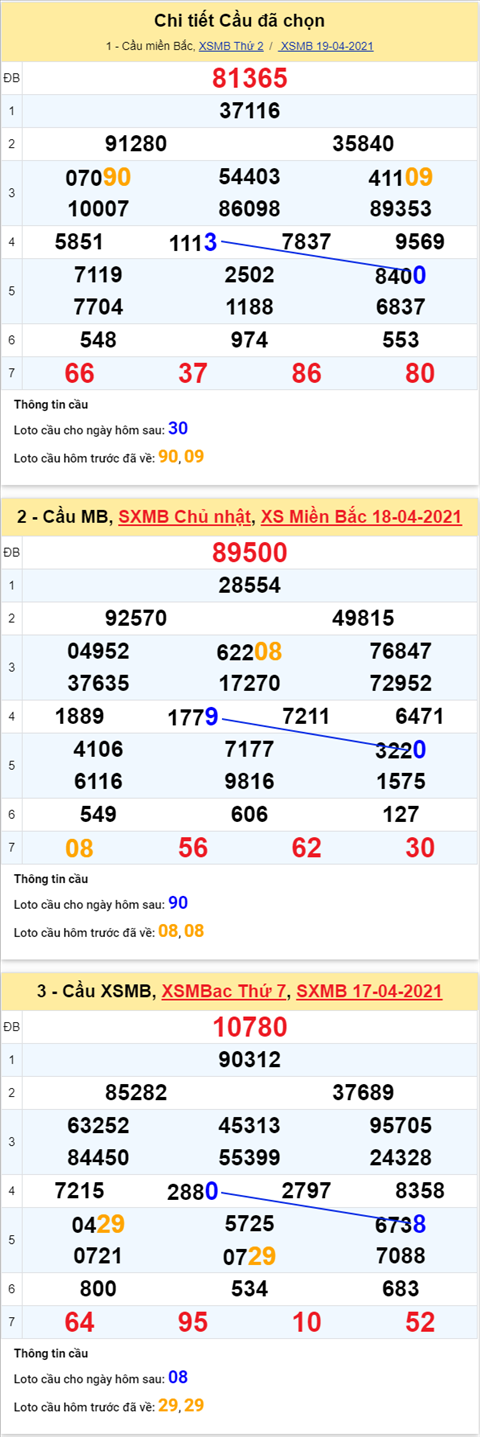 Phân tích XSMB 204 Thứ 3 - Thống kê KQXSMB thứ 3 chính xác hình ảnh 2 Phan tich XSMB 204 Thu 3 - Thong ke KQXSMB thu 3 chinh xac hinh anh 2